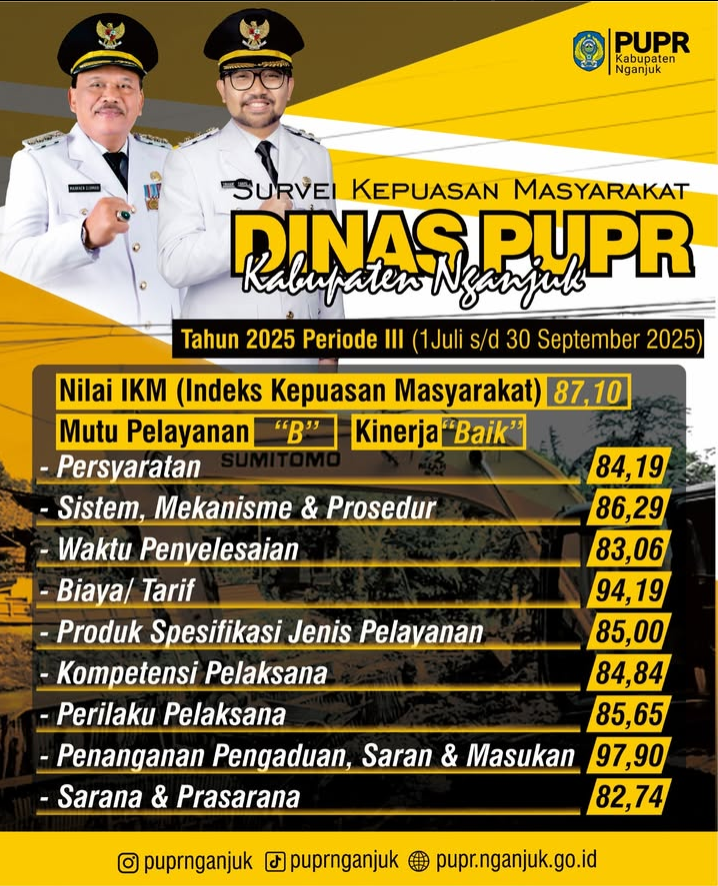 Nilai SKM Dinas PUPR Kabupaten Nganjuk Periode III Tahun 2025
